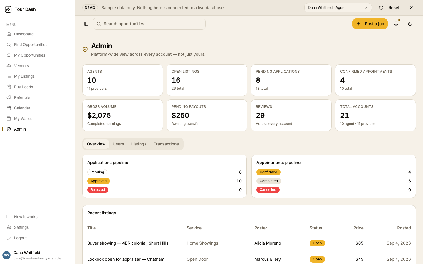 The previous admin page: a heading reading Admin with a shield icon, eight tiles counting agents, open listings, pending applications, confirmed appointments, gross volume, pending payouts, reviews and total accounts, then four tabs and two pipeline cards with amber and red status chips.
