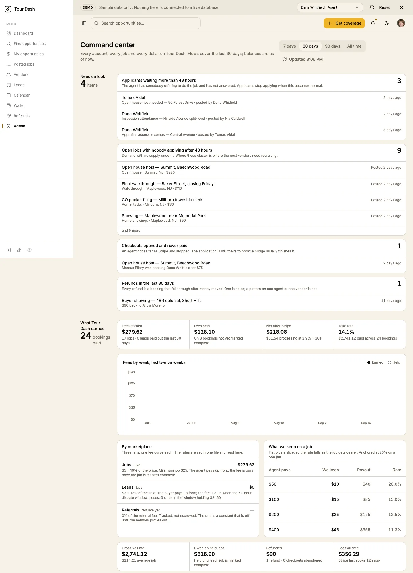The current command center: a Needs a look column of four cards with explanatory paragraphs, then the first row of fee tiles and the fee chart, captured before its bars had drawn.