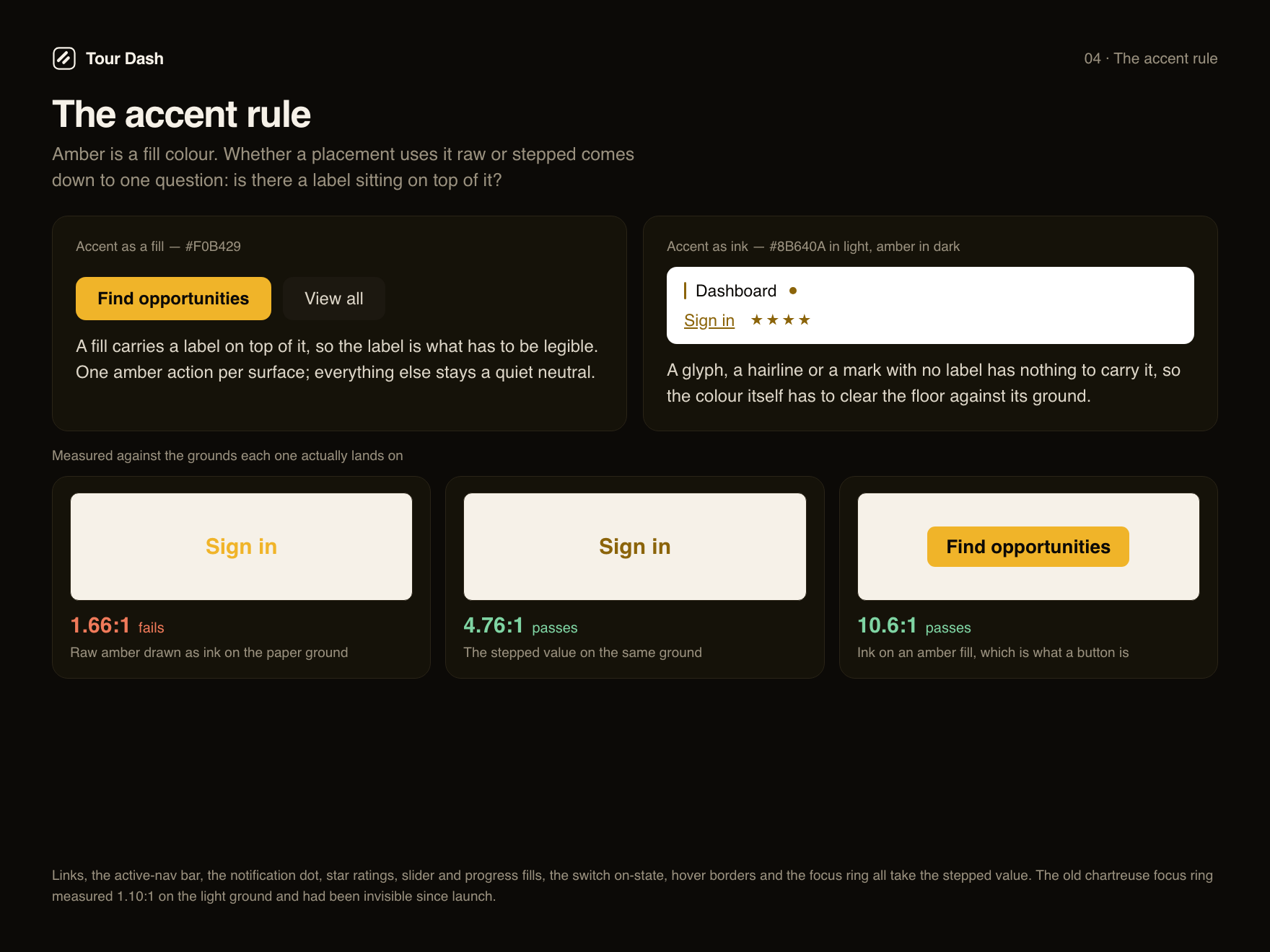 Accent rule board: the accent as a fill versus as ink, with the three measured contrast comparisons.