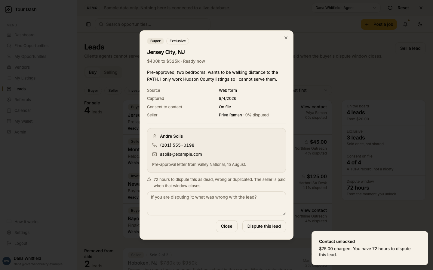 The unlock dialog after purchase: the lead's shape at the top, then a panel with the contact's name, phone and email and a note, a line saying 72 hours to dispute this as dead, wrong or duplicated, a text box asking what was wrong with the lead, and Close and Dispute this lead buttons. A toast reads Contact unlocked, $75.00 charged.