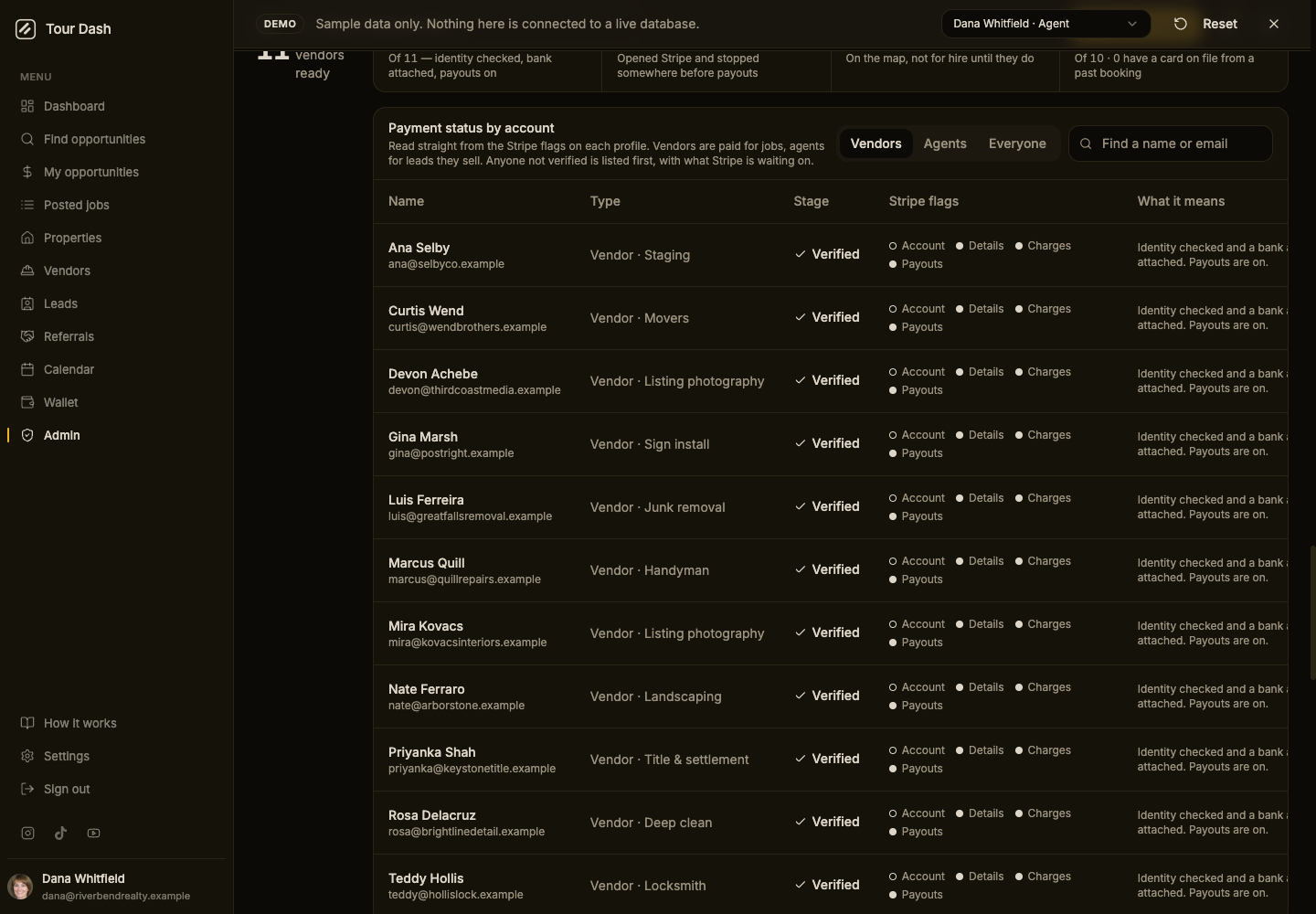The same table in dark theme, eleven vendor rows each marked Verified, with the Stripe flags shown as dots and the What it means column reading Identity checked and a bank account attached.